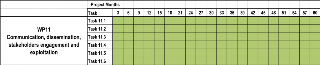 UPGRADE_WP11_timeline