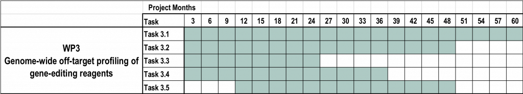 UPGRADE_WP3_timeline